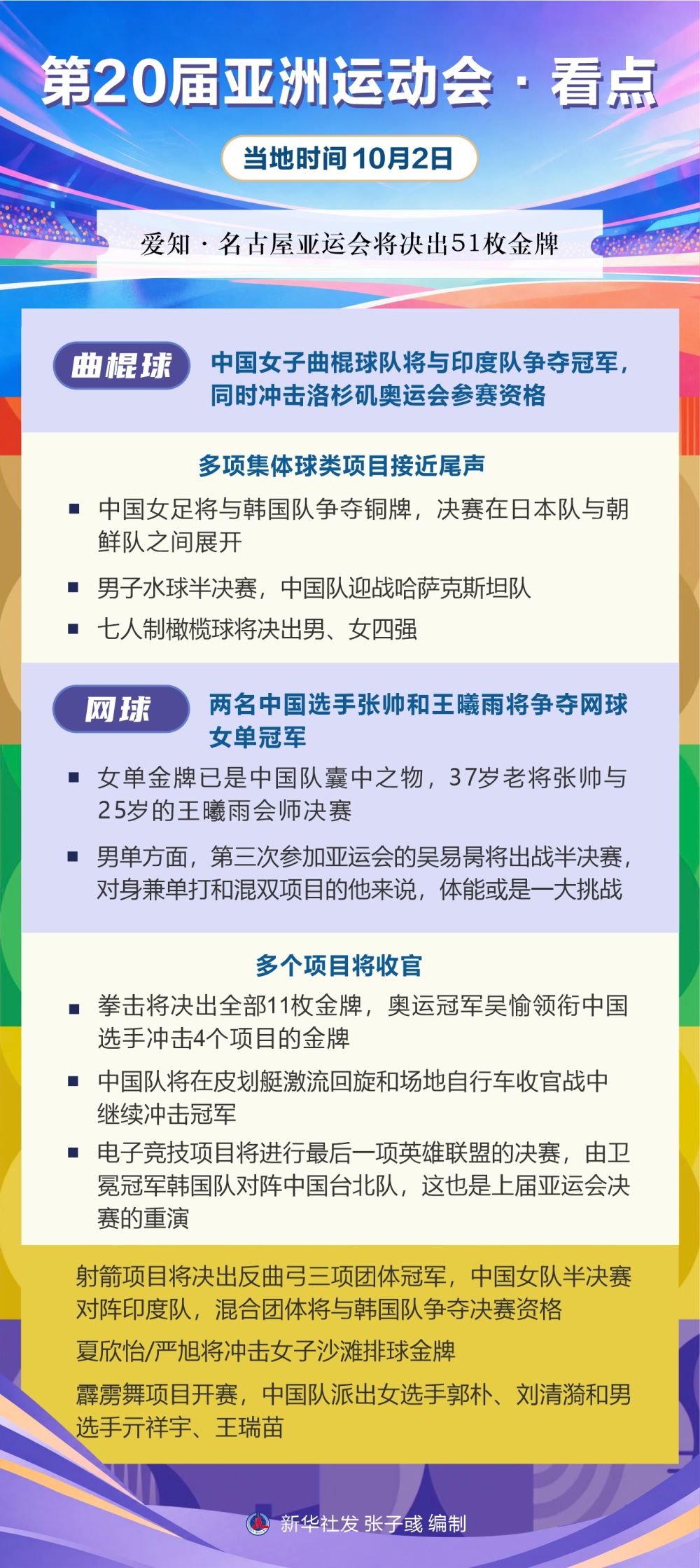英国365上市公司丨第20届亚洲运动会·看点（10月2日）