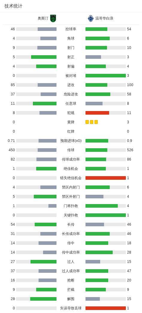 英国365上市公司产品图片